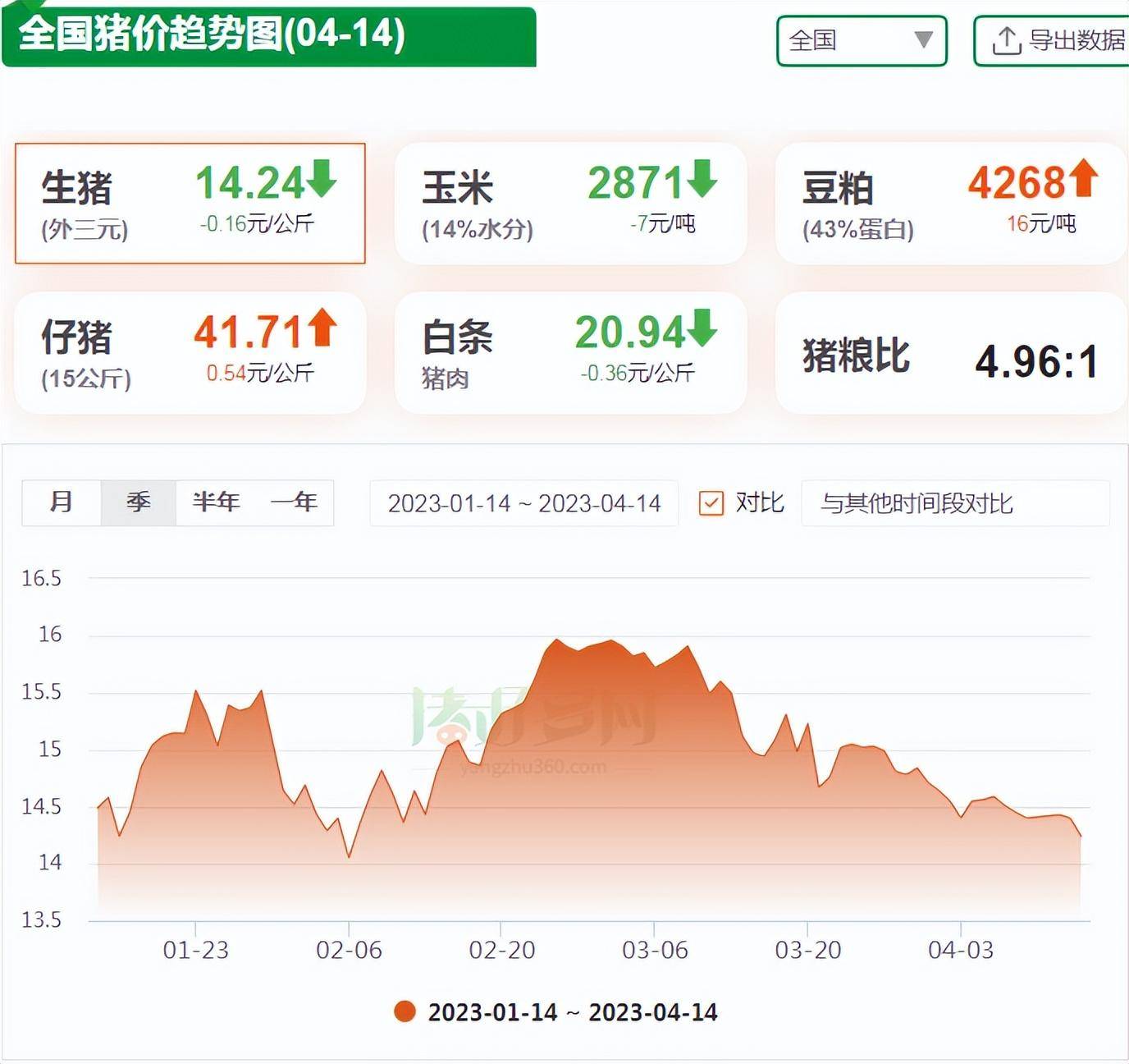 热点生活 第35页